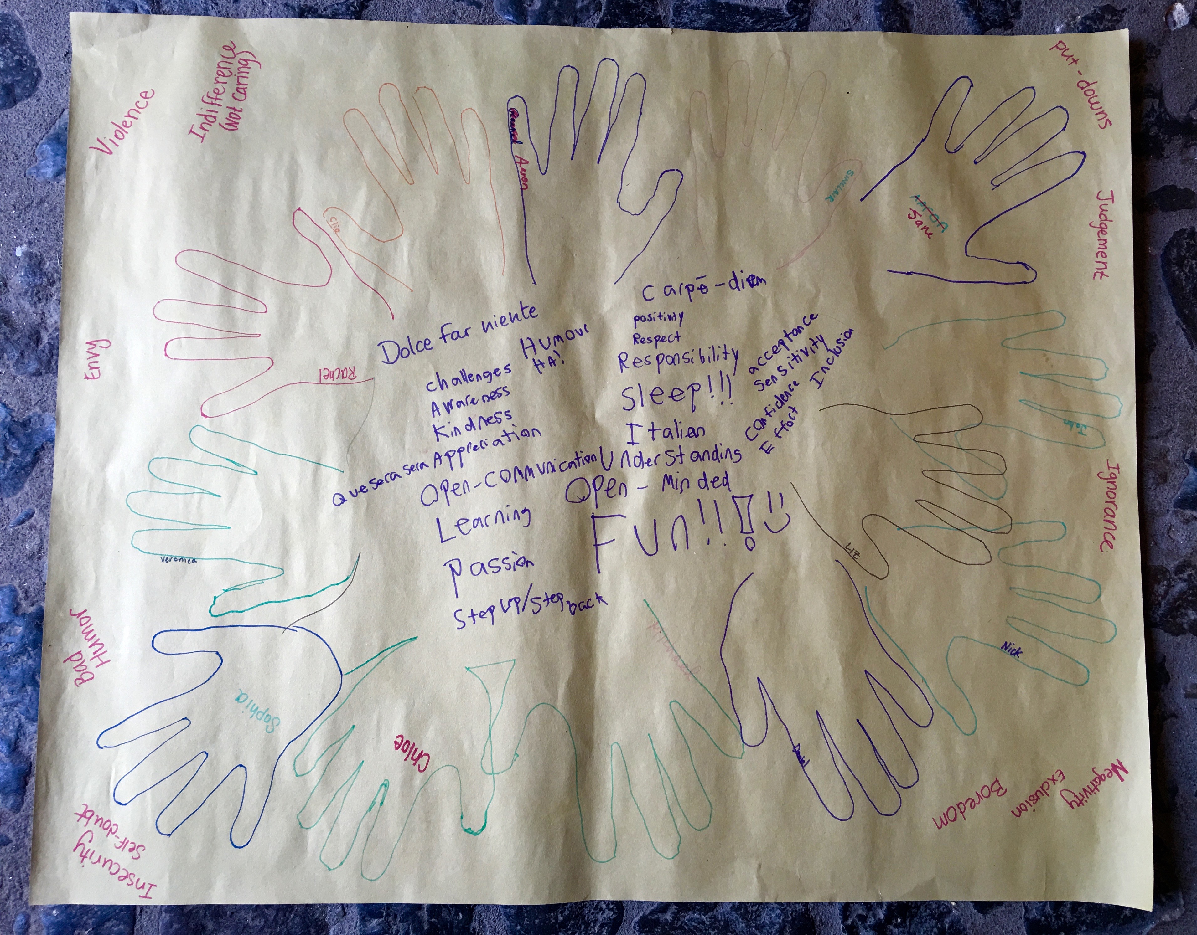 Within our circle of hands we have written what we want to include in our experience together, while on the outside are written the aspects we intend to leave out